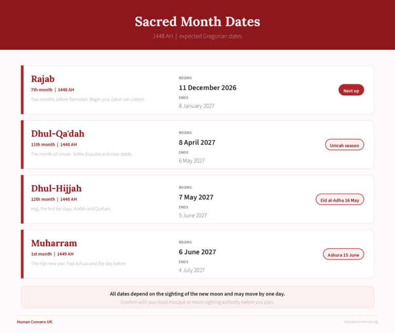 Sacred Months 2026-2027 dates